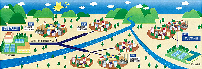 流域関連公共下水道